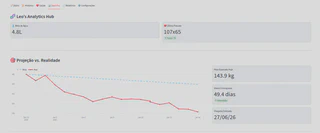 Dashboard Geral - Dash Pro