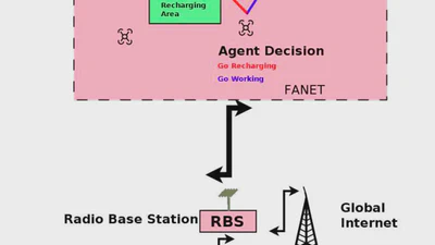 Study for Optimization of Battery Consumption for Unmanned Aerial Vehicles featured image