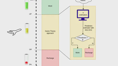 Agent-based Simulation for Drone Charging in an Internet of Things Environment System featured image